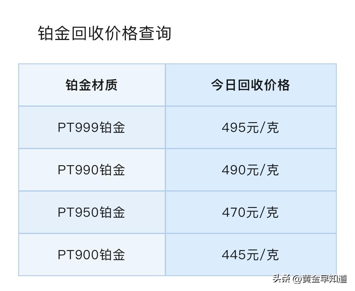 铂金、钯金回收报价！以及贵金属走势行情分析！

今天（2026年3月2日）星期一