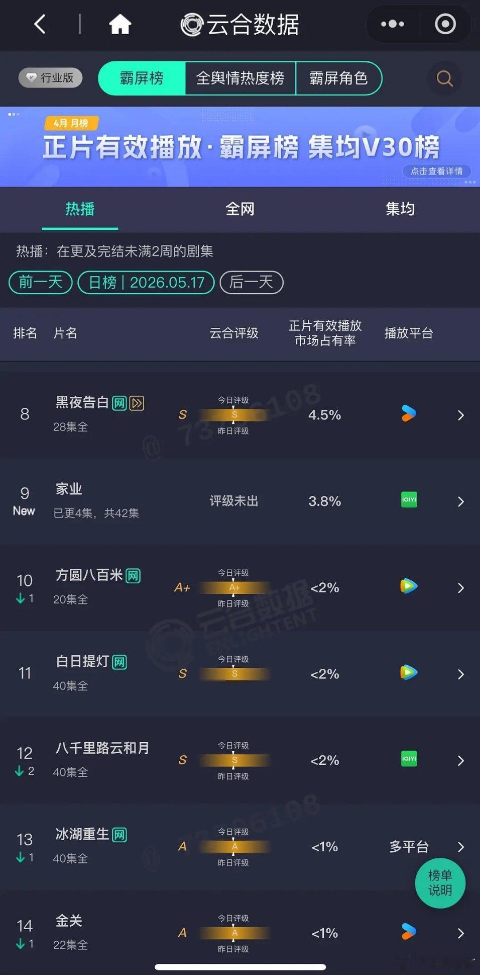 大盘现在多少啊 