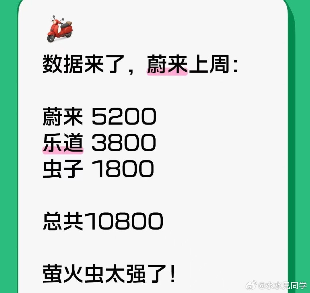 这个数据应该基本靠谱，乐道L90挺稳，还带动了L60上涨，蔚来ES8初现威力，萤
