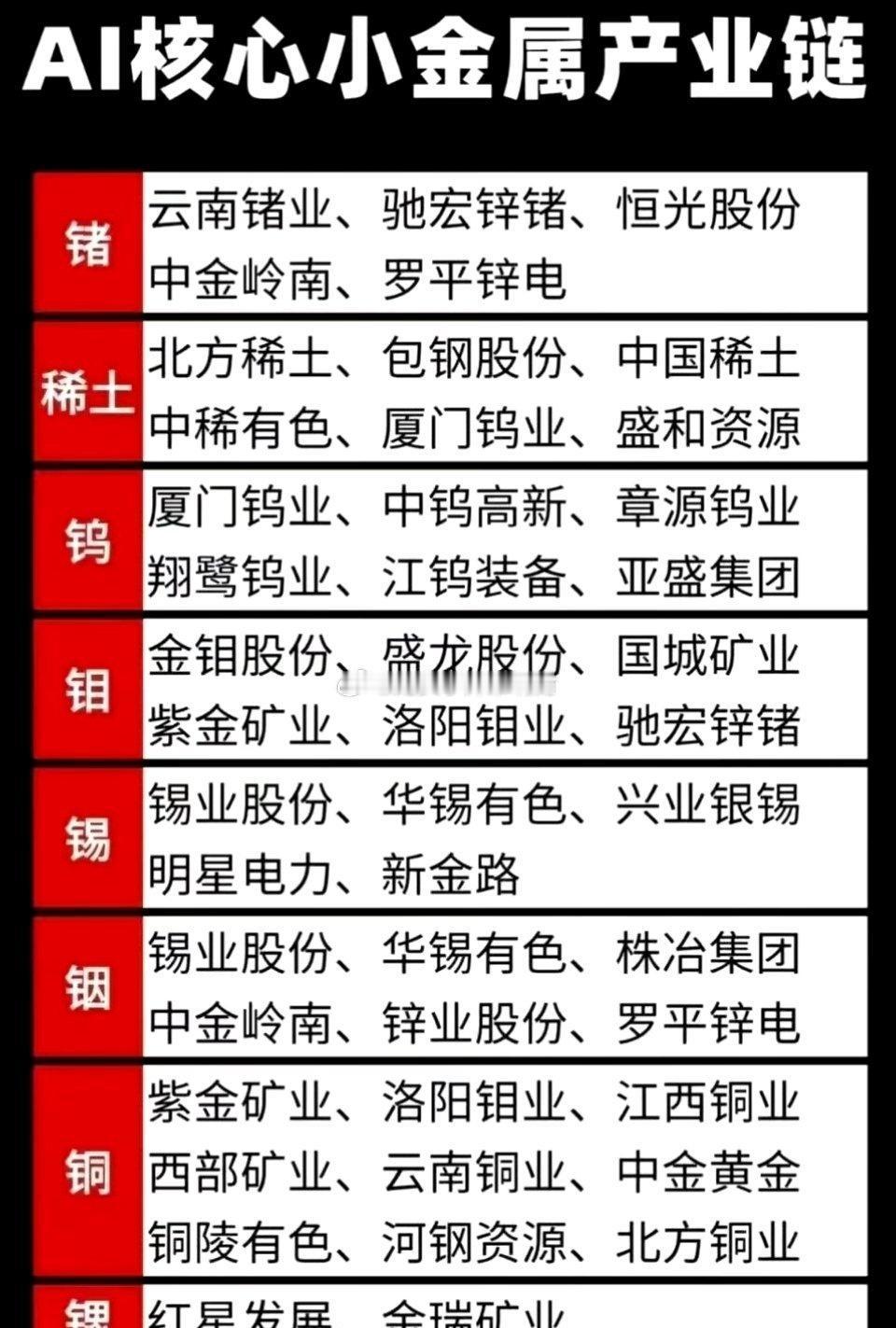 AI算力产业链刚需小金属梳理，相关材料广泛用于光芯片、服务器、半导体制造等环节，