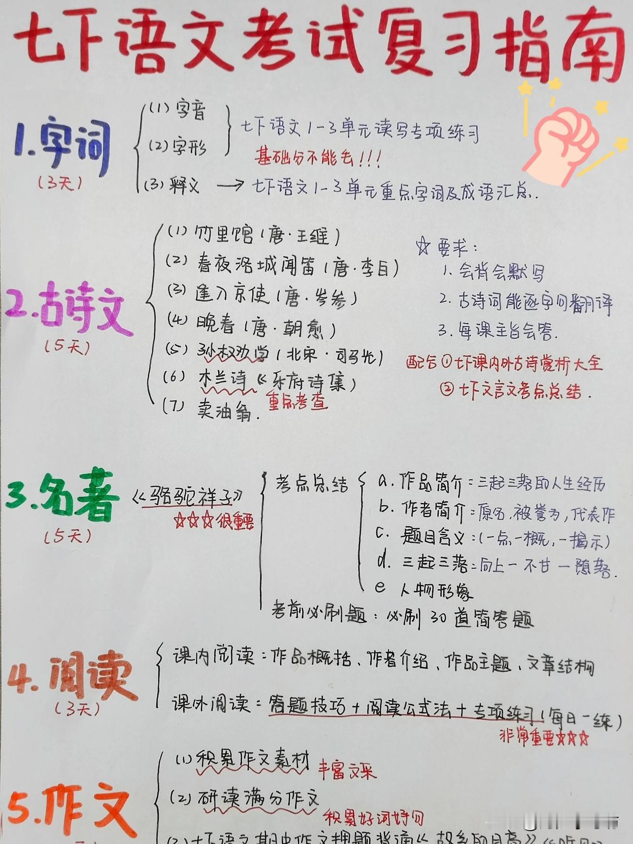 七下语文不管哪次考试都离不开这五大点✅