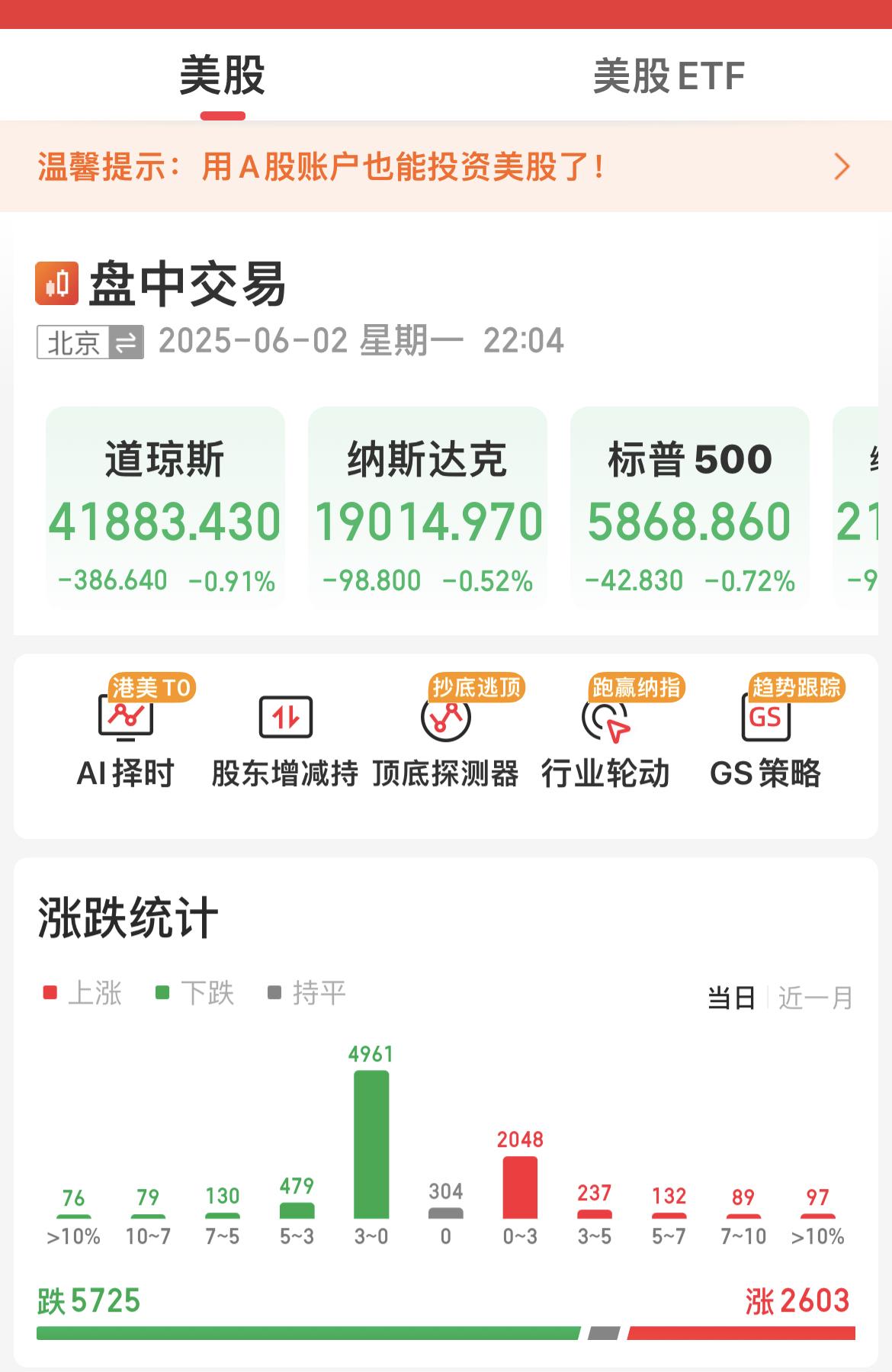 美国5月ISM制造业PMI48.5，预期49.5，前值48.7；为2024年11