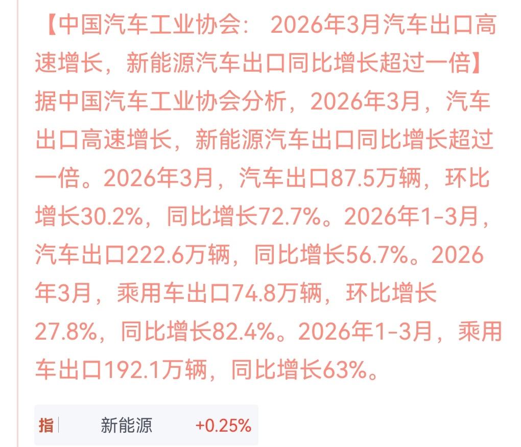 新能源汽车全链利好消息来袭！
明天A股锂矿、锂电池、固态电池、新能源汽车等相关板