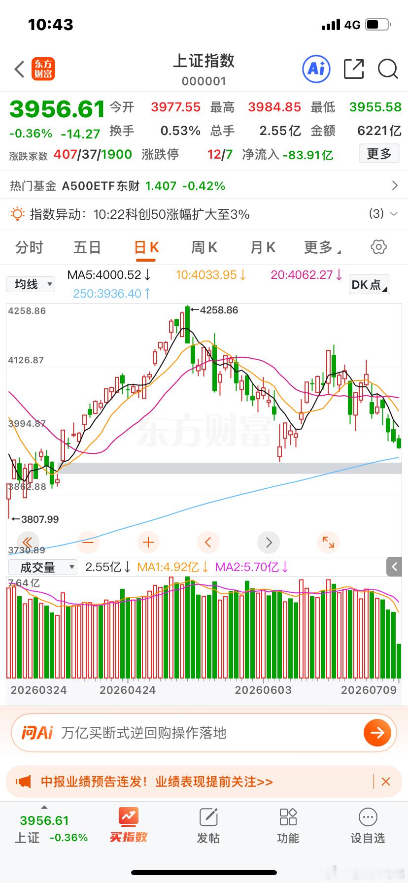 不怕急跌，就怕阴跌一步到位把下方缺口补上才是好的开始今天还是没量，调整还没结束温