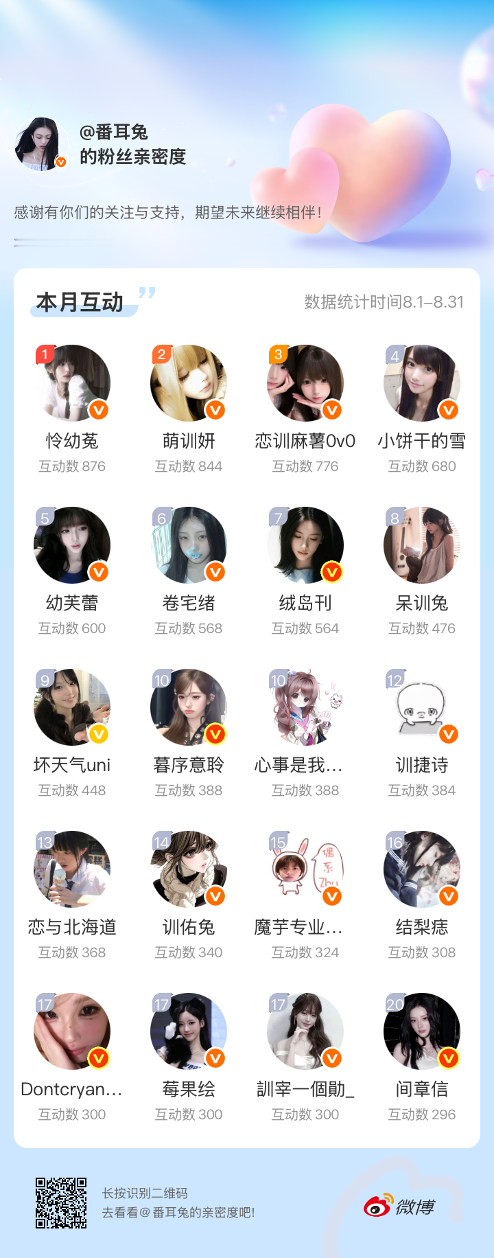 感谢有你们的陪伴与支持，期望未来继续相伴～​​​