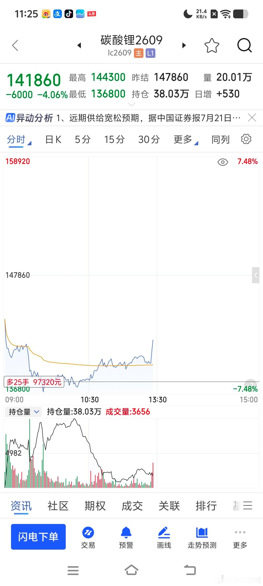 碳酸锂能有潜力期货