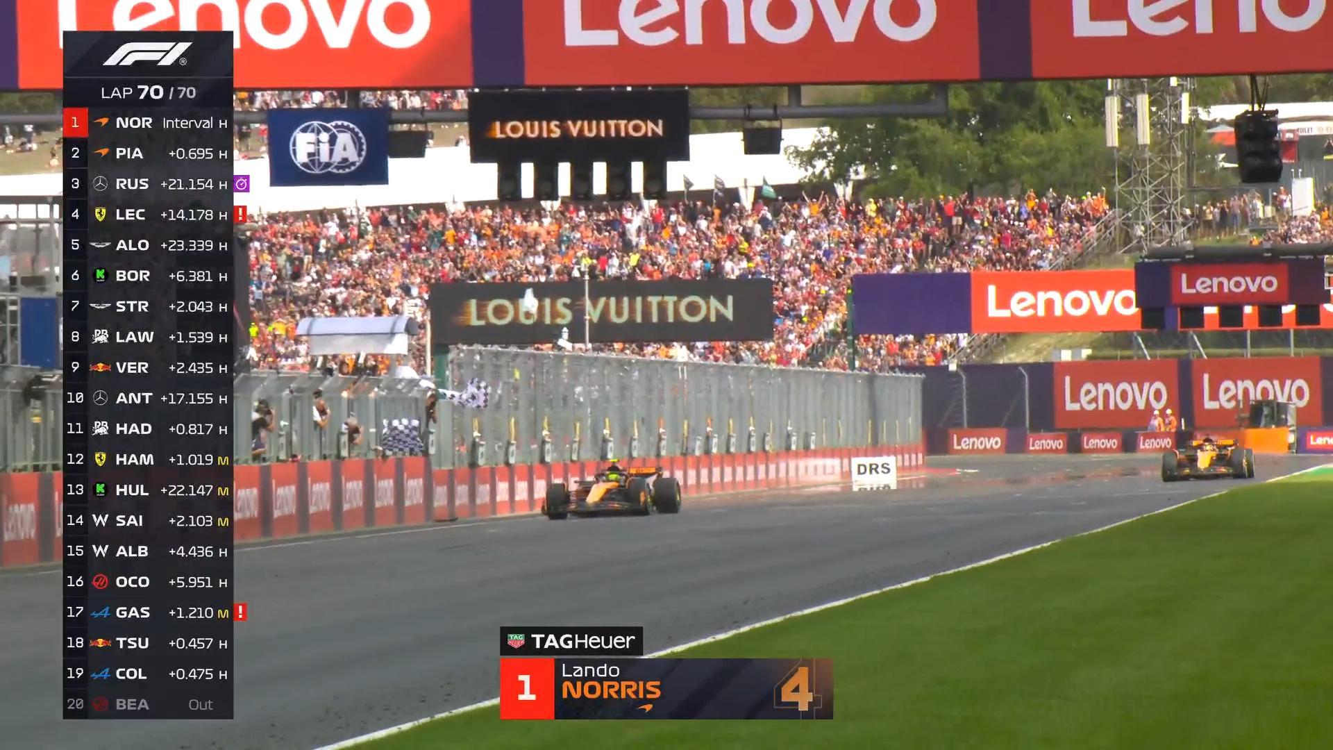 诺里斯凭借一停策略赢得匈牙利大奖赛冠军！F12025F1匈牙利大奖赛 ​​​