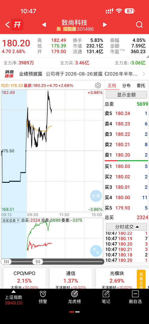 这家伙还不错，周五看好的，可惜没做笔记 