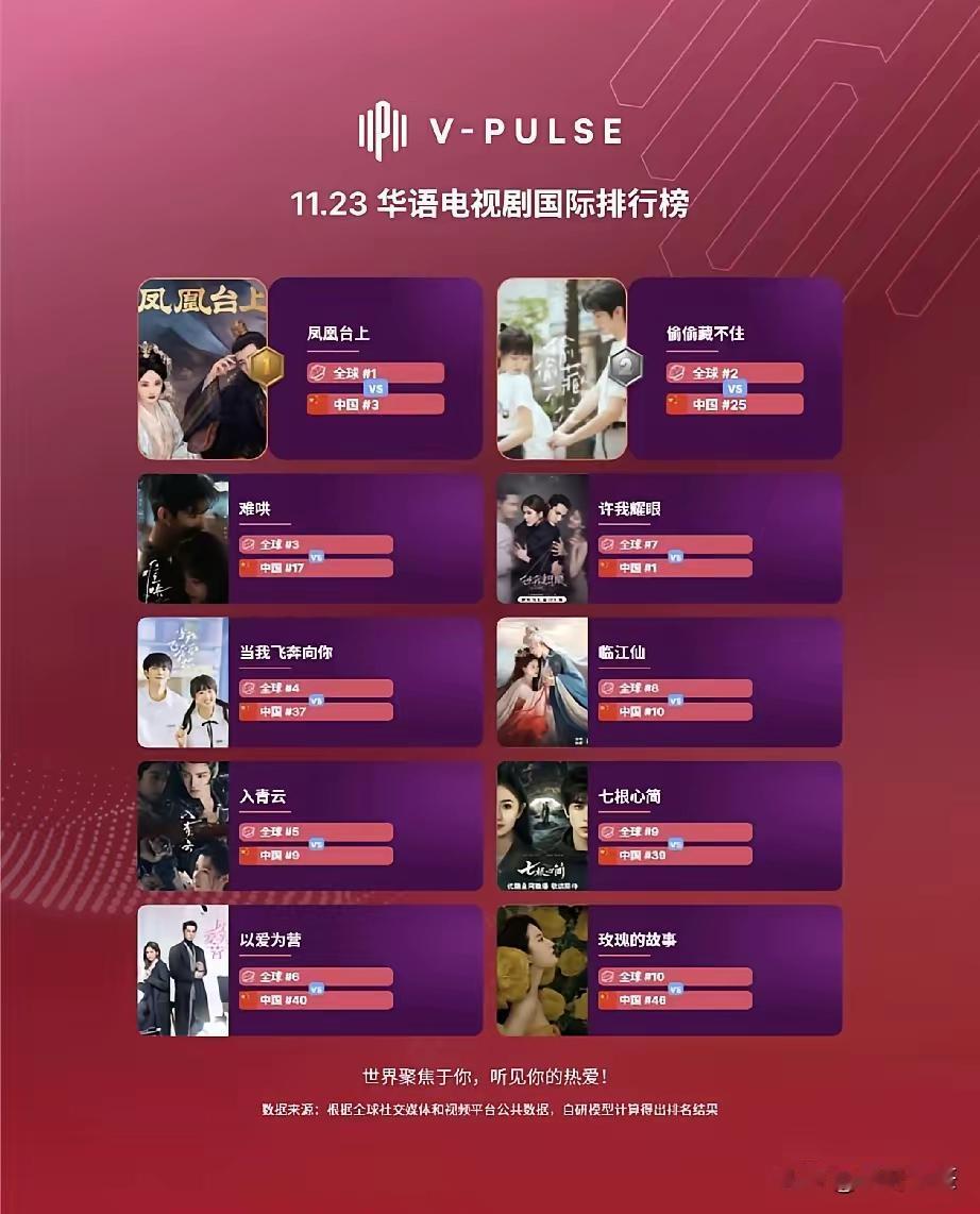 海外还是现偶播的好。古偶由于文化差异，老外看起来费劲。
《以爱为营》，《偷偷藏不