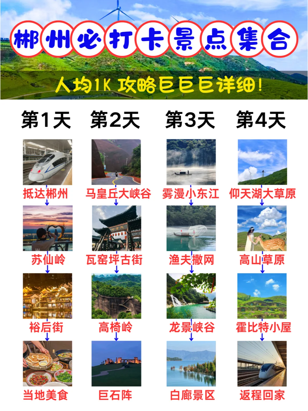 人均1K💰郴州包车游，4天3晚纯玩攻略📍
