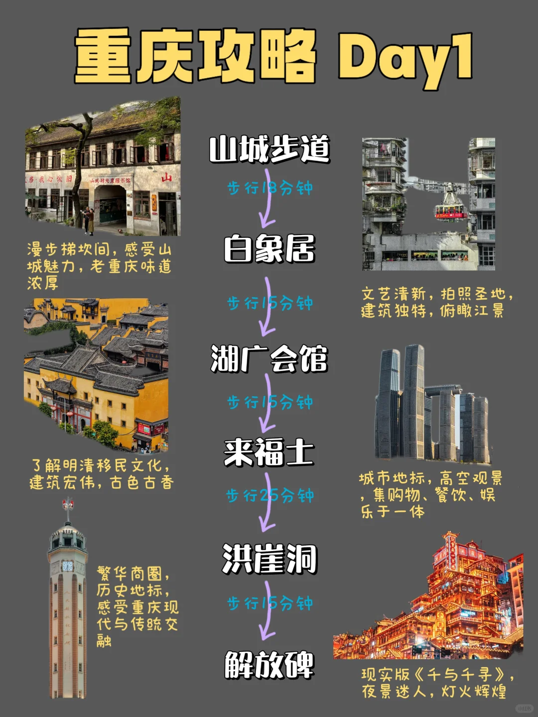 重庆旅游攻略🔥三天两夜不绕路行程👏