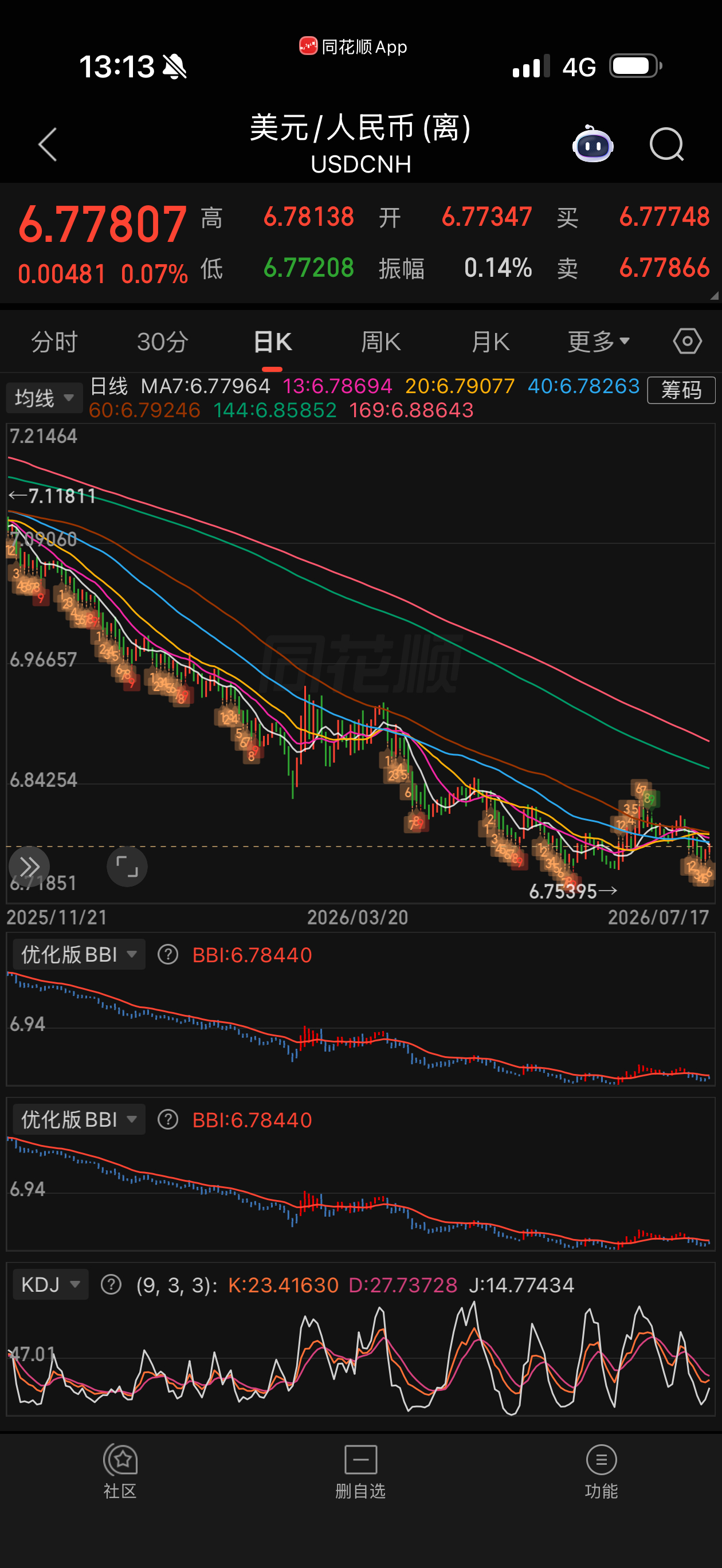 人民币升值周期已开启，外贸企业大量出口创汇后结汇回流，持续为本币提供强力支撑。国