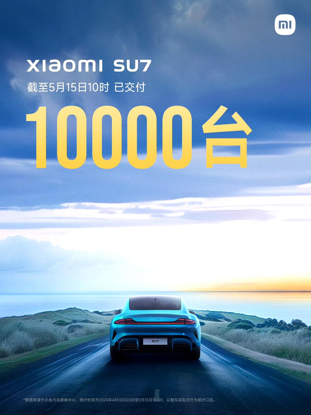 今天一大新闻当属小米SU7交付量破万，官方表示今年要争取完成10万辆交付目标。
