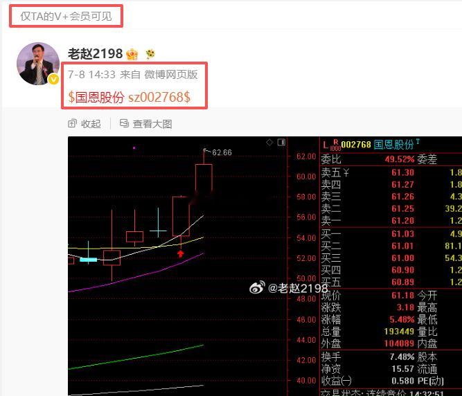 上周三真爱分享的 国恩股份开始回升！ 