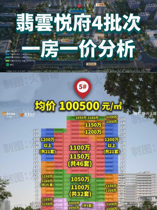 翡云悦府最新一房一价独家分析！