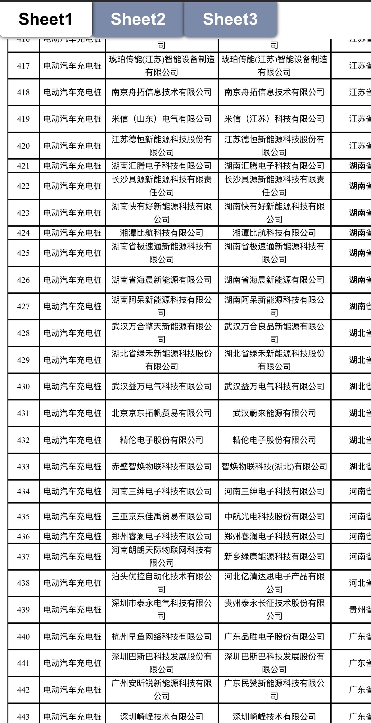 近日，国家市场监督管理总局发布了2025年室内加热器等24种产品质量国家监督抽查