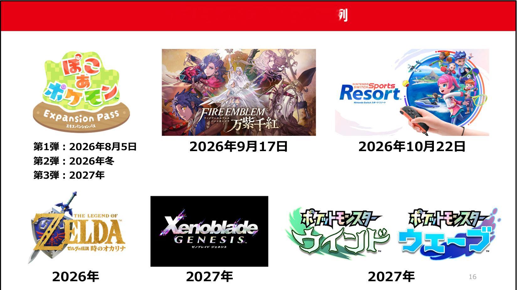 任天堂发布2027财年第一季度（4月–6月）财报，《宝可梦 朱／紫》销量已达28