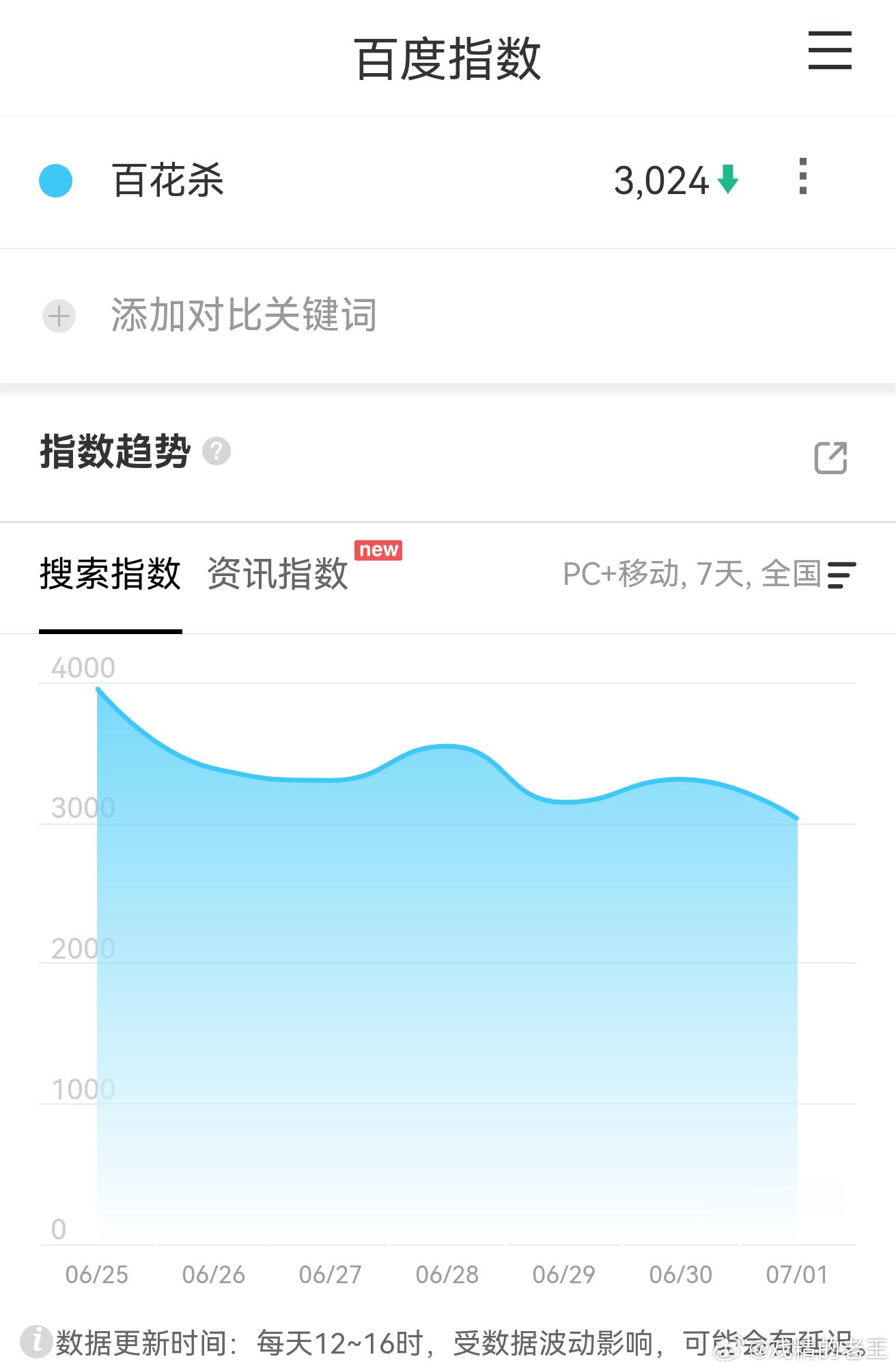 百花杀灿如繁星野狗骨头对打7月暑期档还挺多剧的，4部剧的百指和微指1️⃣ 《这一