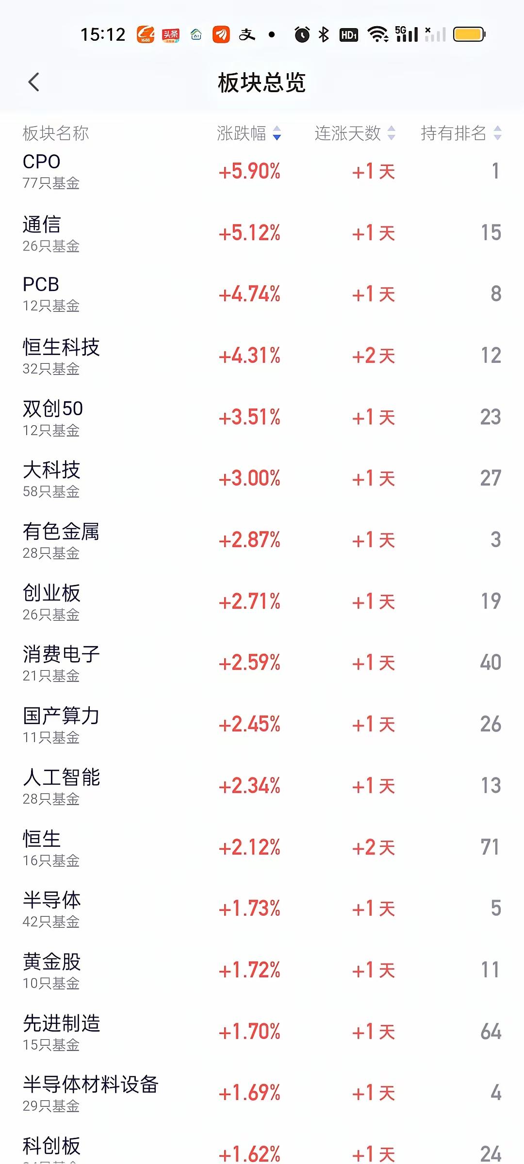 AIPC爆火，这3家公司赚翻了！背后逻辑太硬核
 
最近刷到AIPC的新闻，后台