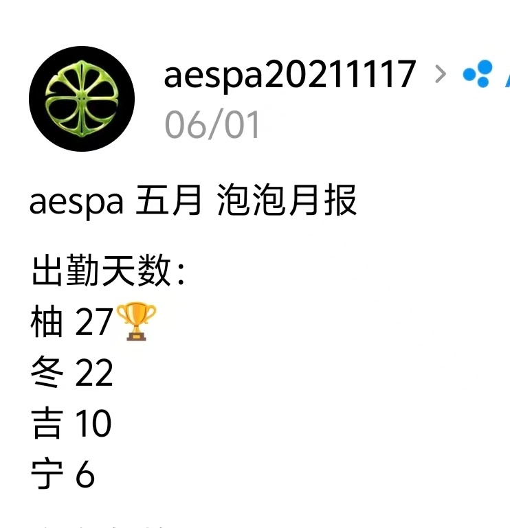 五月柳智敏泡泡来了27天 队内第一🏆今年目前为止每个月泡泡出勤天数都最多👑五