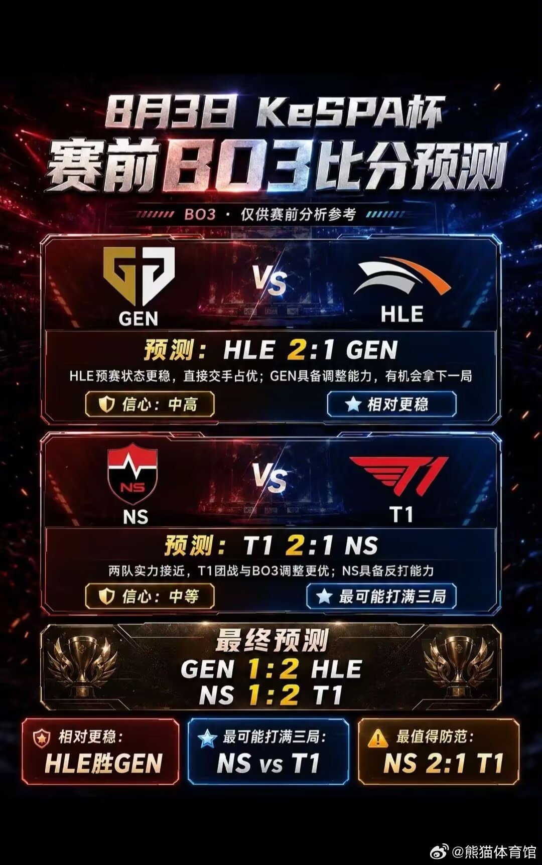 📅 今日赛程如下👇16:00   Gen.G   VS   HLE（BO3）
