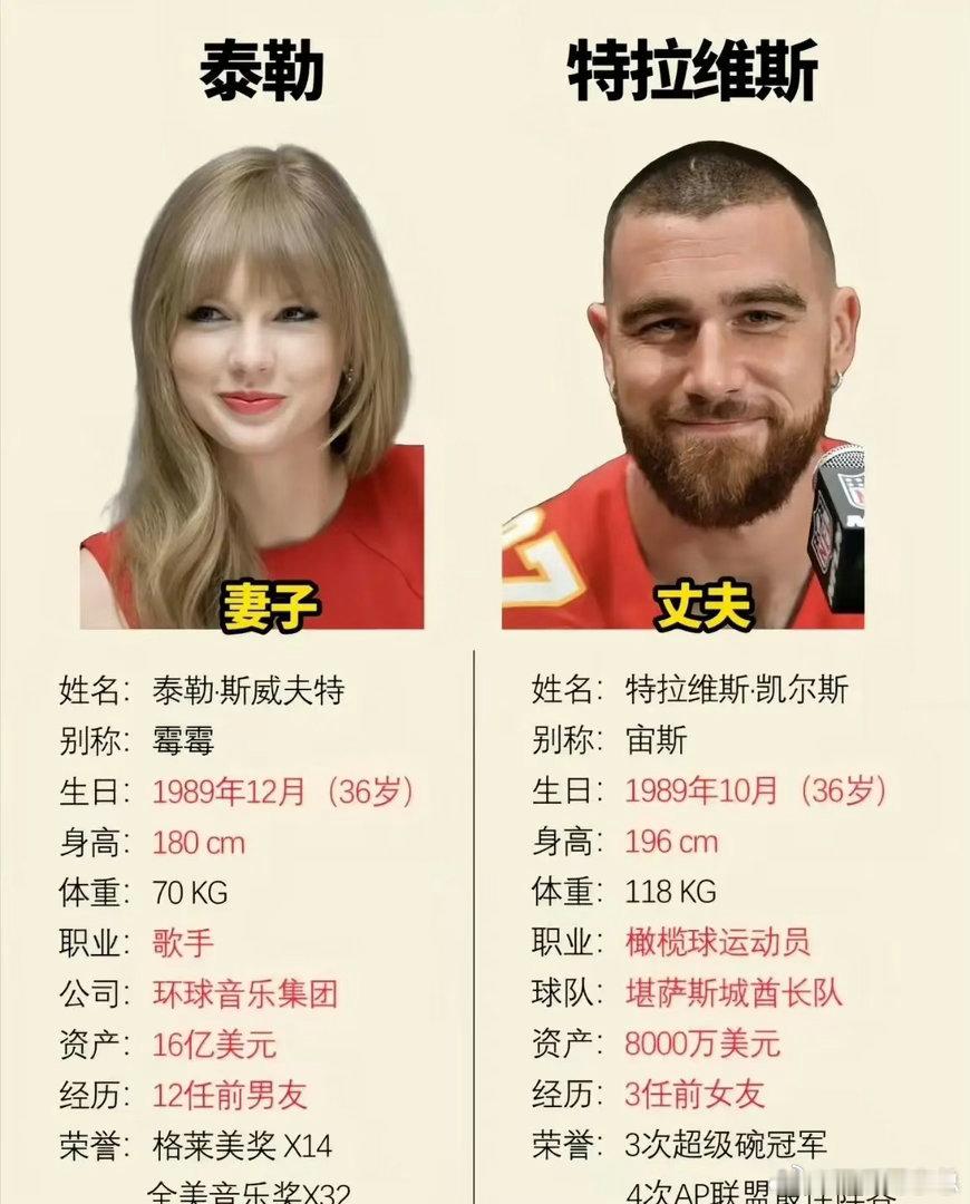 霉霉带着 16 亿美元嫁了！ 据说他们签了很厚的婚前协议，霉霉的音乐版权、巡演收