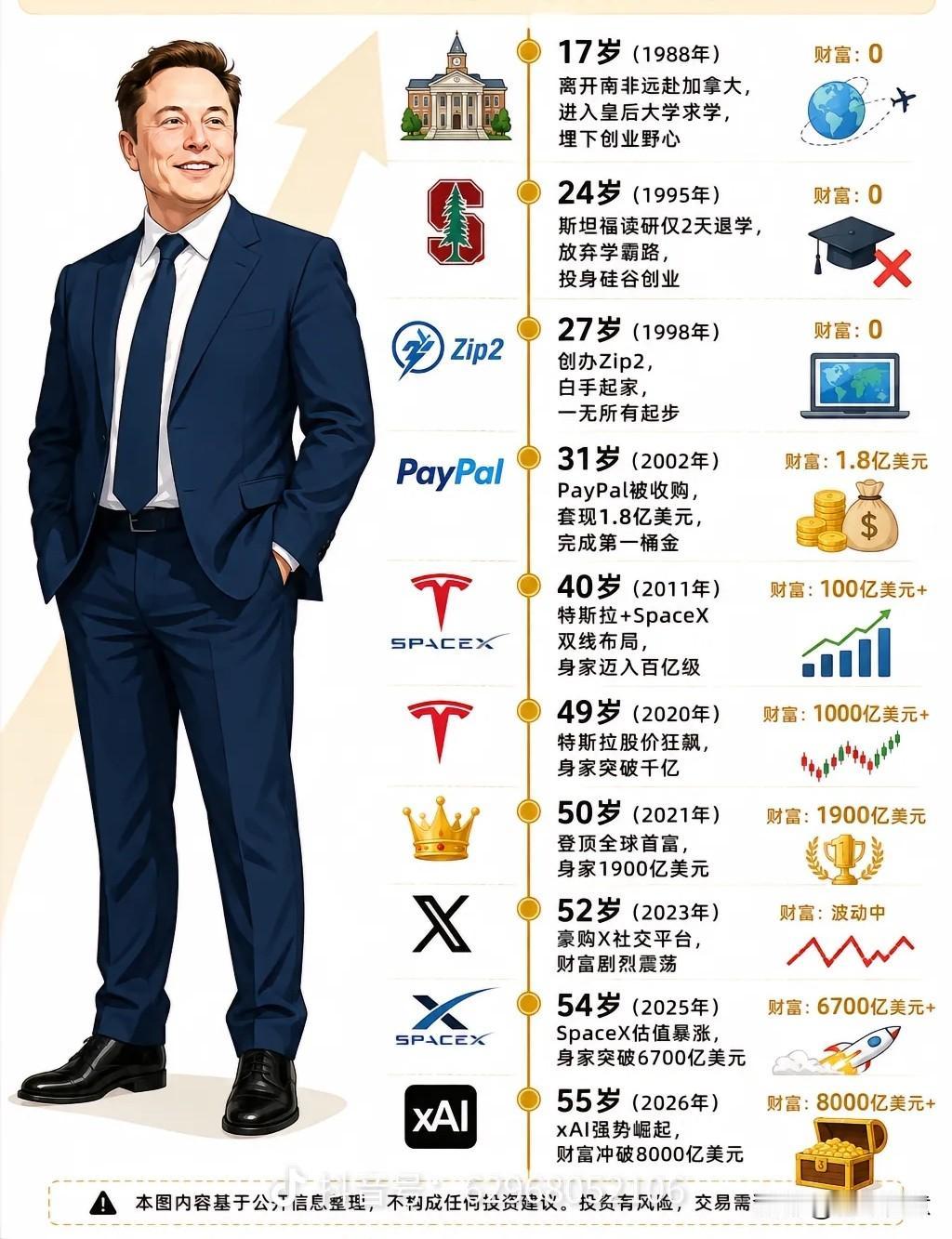 三次生死局：他每次都赌上全部，这才是真正的（马斯克）！