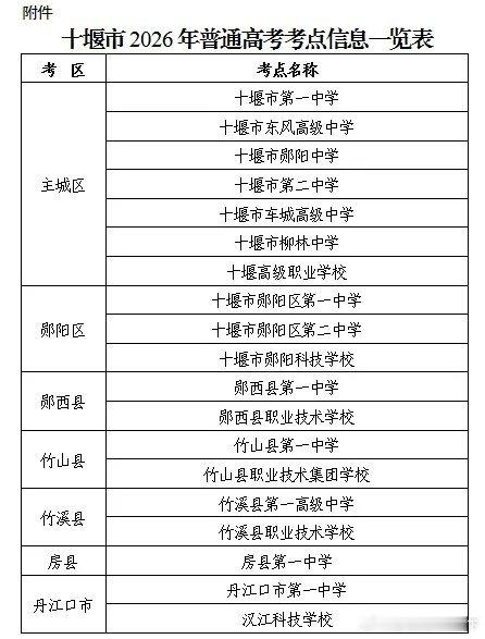 十堰 十堰市2026年高考考试期间临时管制空域通告十堰爆料高考加油﻿ ﻿ 平安十