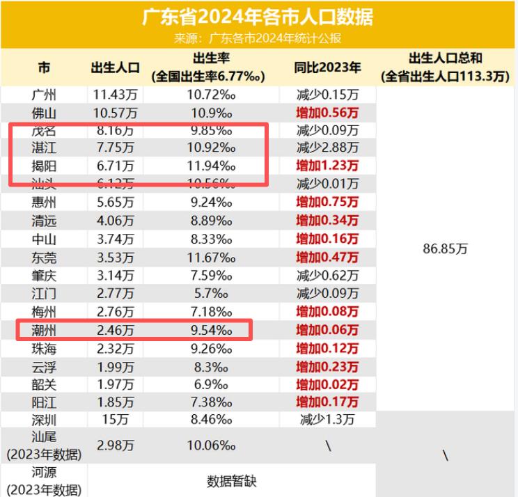有个清华姚班毕业的潮汕男人，叫李新野
最近看了他说的一段话，被震惊到了
他说，作