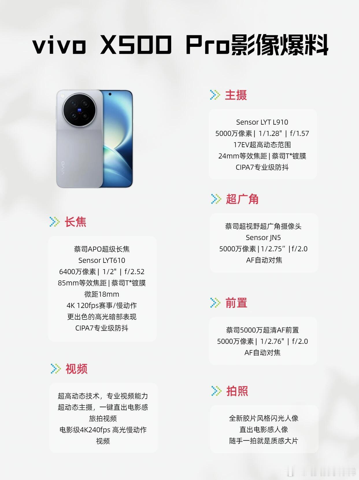 灭霸500X500这次的影像升级，我最期待这几个地方vivo X500系列已官宣