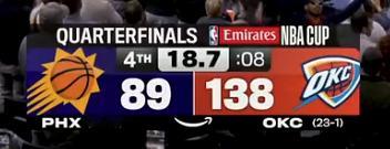 49分的大胜，没意思没意思  雷霆晋级NBA杯半决赛亚历山大提前打卡下班的神开拓