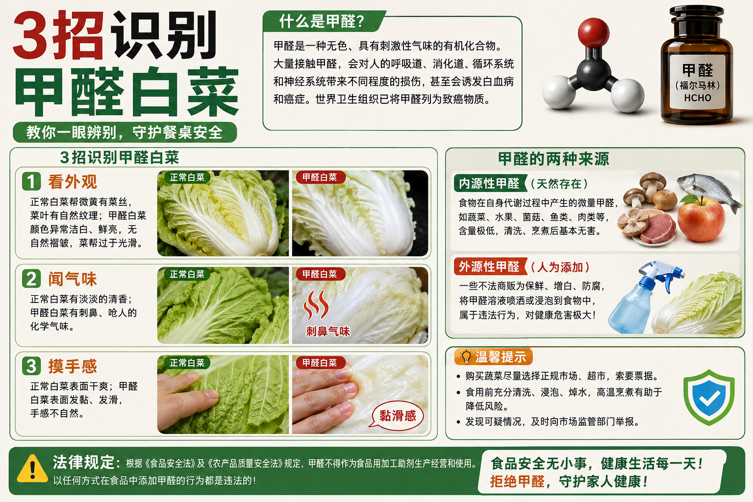 甲醛白菜 工人癌症风险老百姓买菜本来图的就是一个放心，如果今天是“甲醛白菜”明天