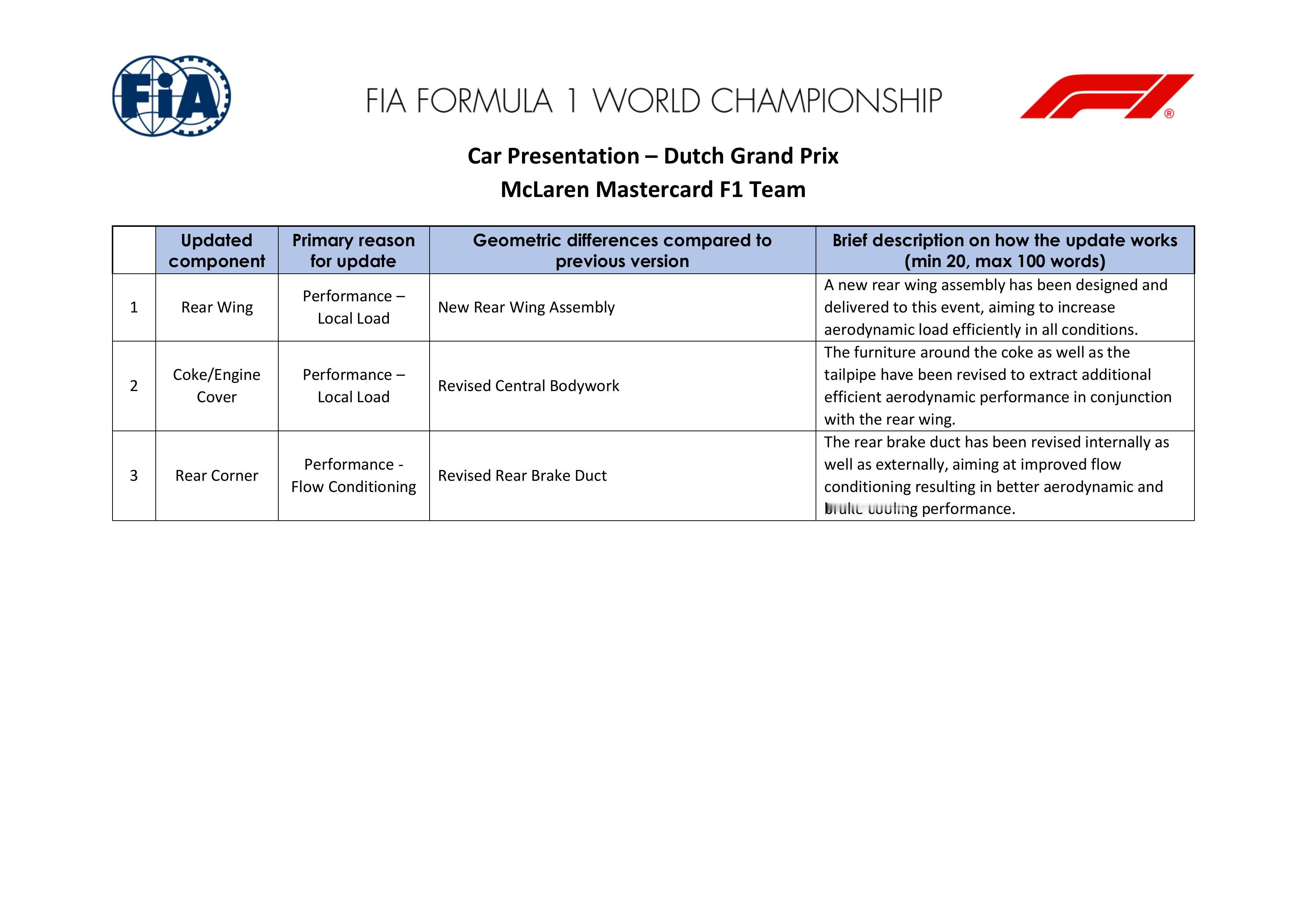 F1荷兰大奖赛各支车队的气动升级情况F12026F1荷兰大奖赛