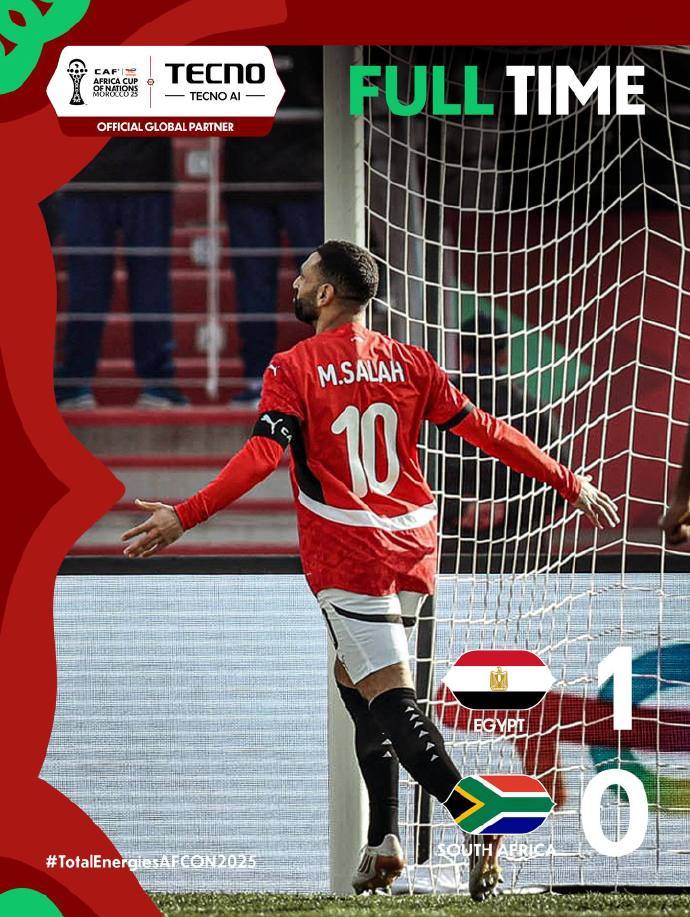 #埃及锁定非洲杯B组第一#非洲杯小组赛B组第2轮埃及vs南非。上半场，萨拉赫造点