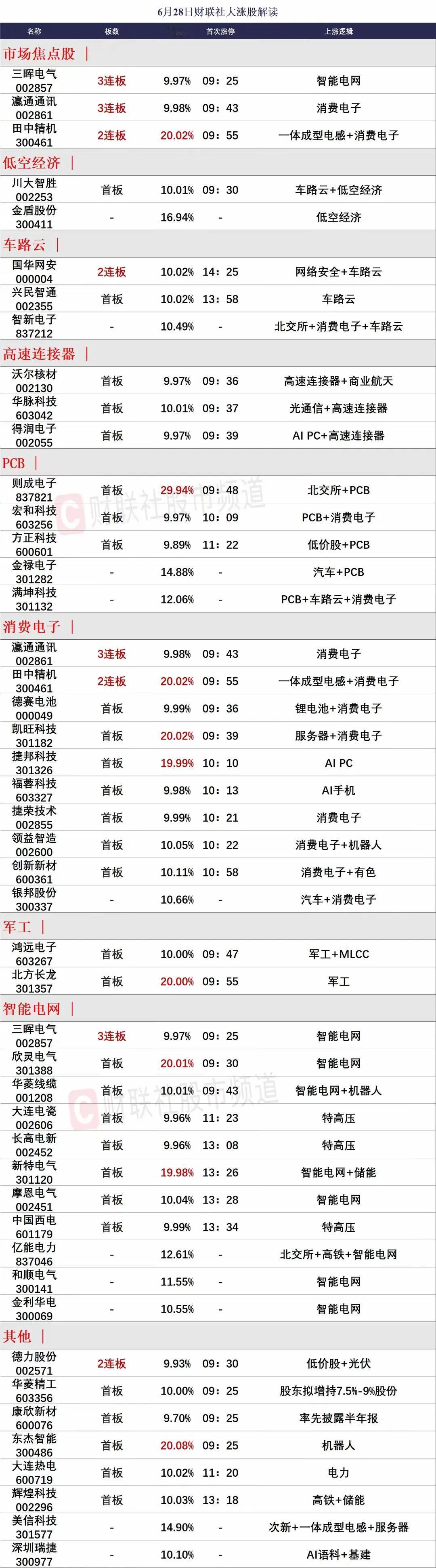7月1日前瞻：市场核心个股隔日走势的一些看法！

1、大盘环境
6月收官，可喜的