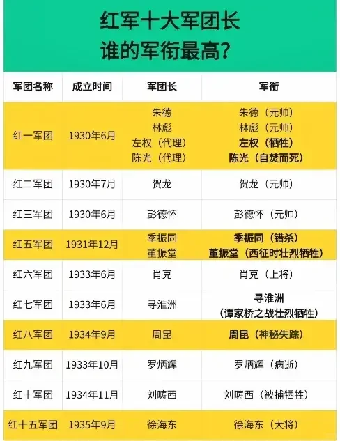 红军十大军团军团长