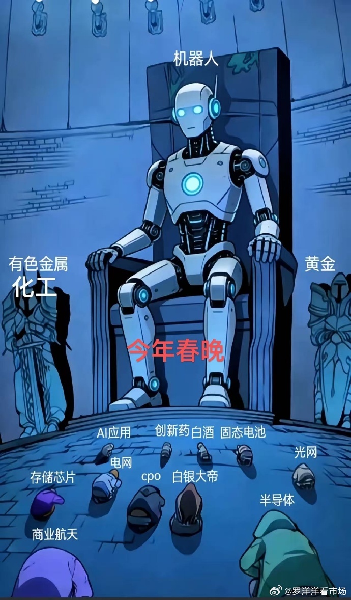 春晚 把机器人价格打下来哈哈，严重怀疑春晚总导演是不是全仓机器人 不过话说回来，