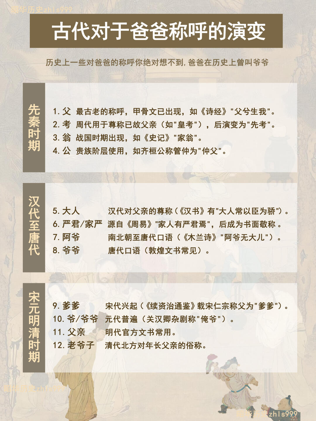 各朝代对父亲的不同称呼
