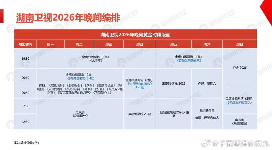 网传湖南台 Q2 编排网传🥭2026 Q2 大屏编排- 周四22:00即将 妻