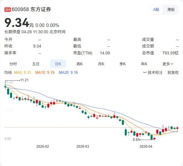 东方证券最新研报：五一出游预计稳中有增，自驾游和下沉城市成最大亮点！

神州租车