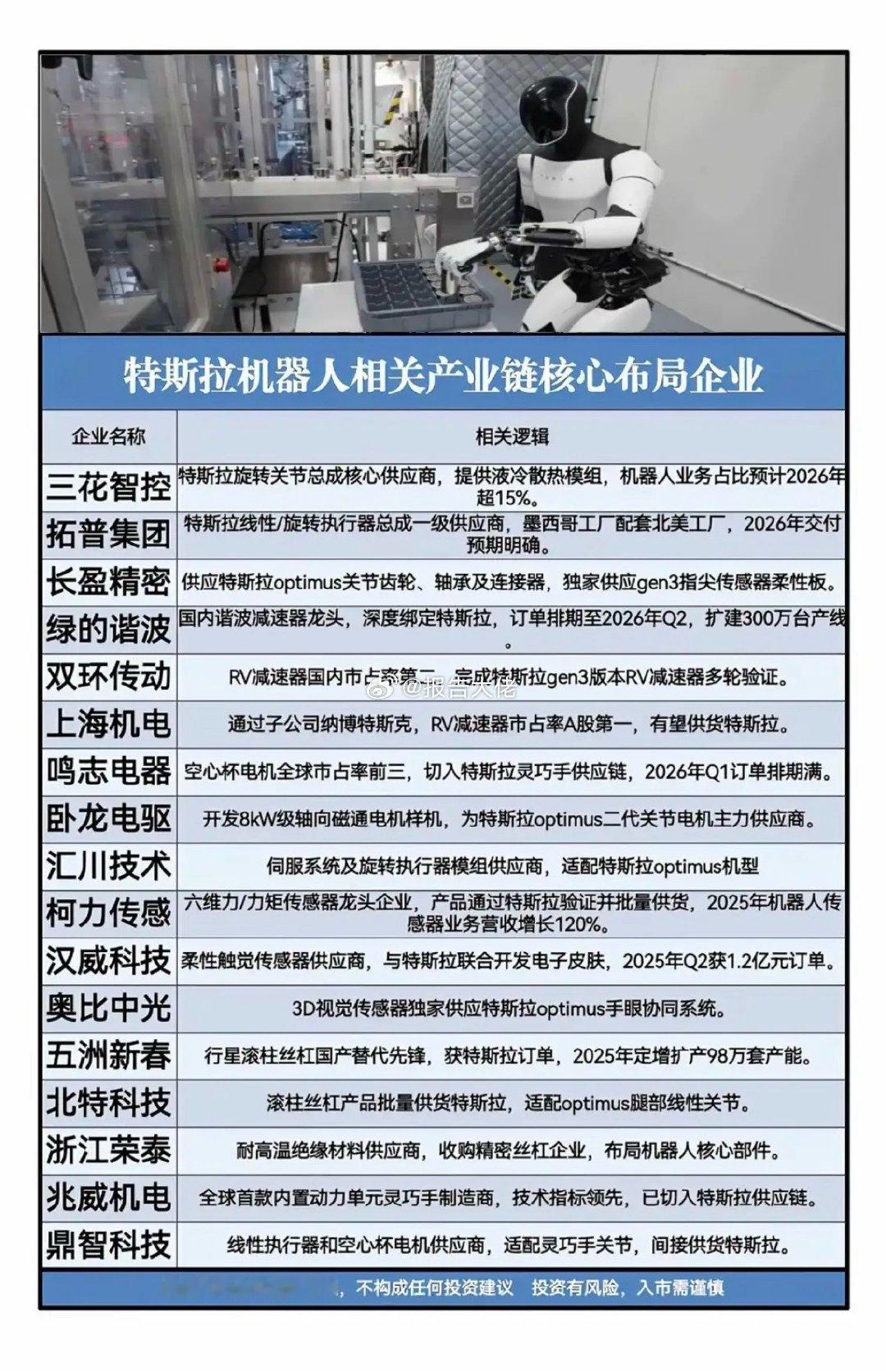 特斯拉机器人——产业链核心布局企业！1.旋转关节、液冷散热2.执行器总成3.齿轮