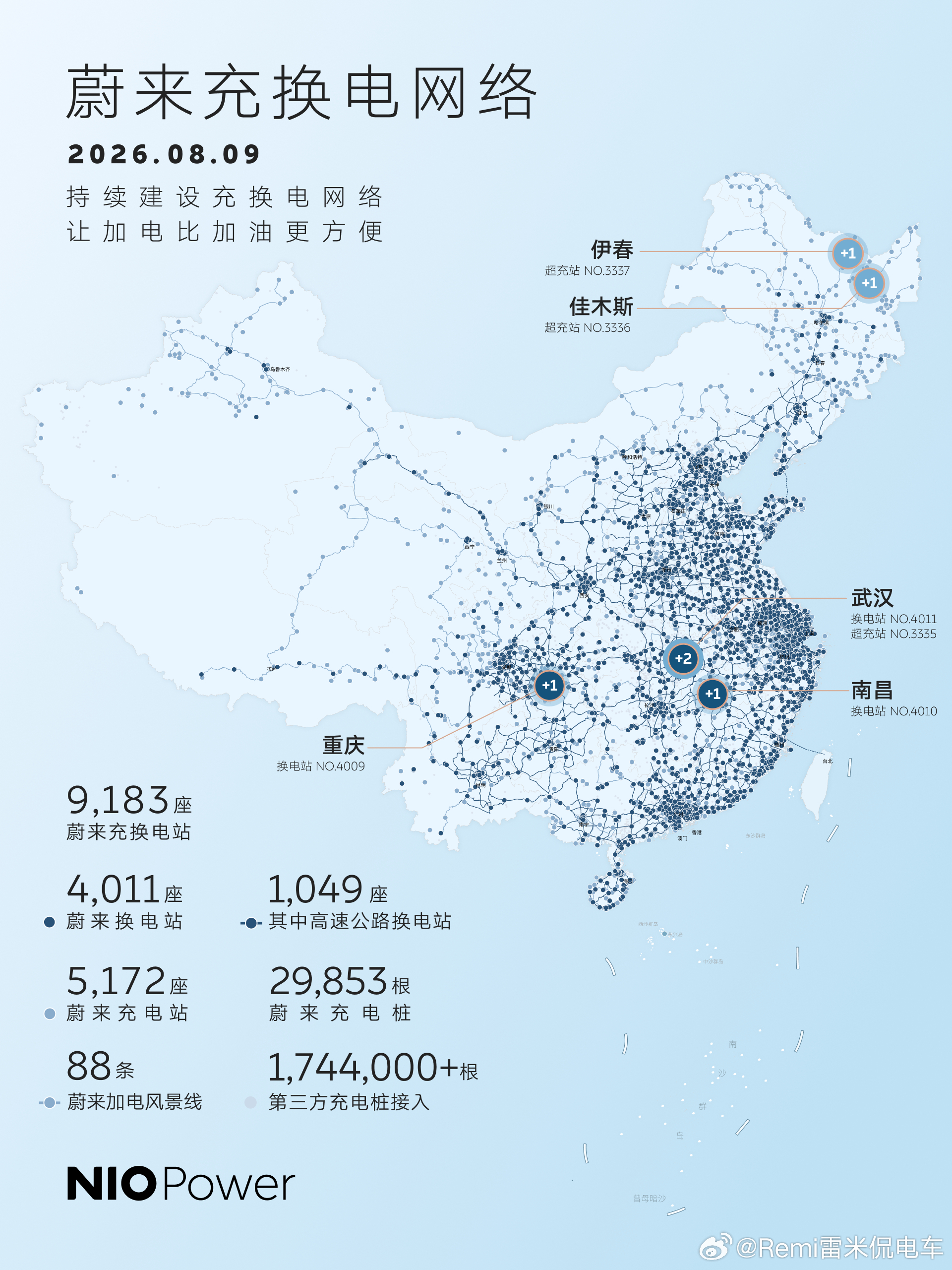 4011座，五代站加速建设，年底目标依然要完成，任务艰巨 