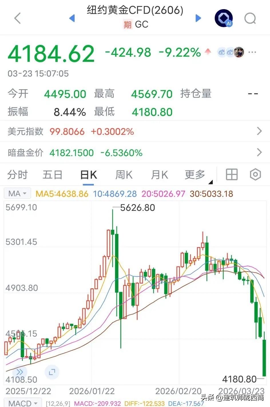 资本市场从来就是贪婪和恐惧的摇摆，从来不会在价值中间点停留太久，作为个人的时候要