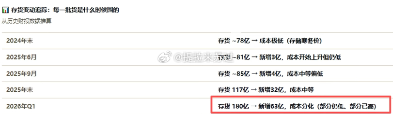 模组上靠什么赚钱？大白话，囤积原材料加工成产品高价卖出。江波龙为啥去年才盈利15
