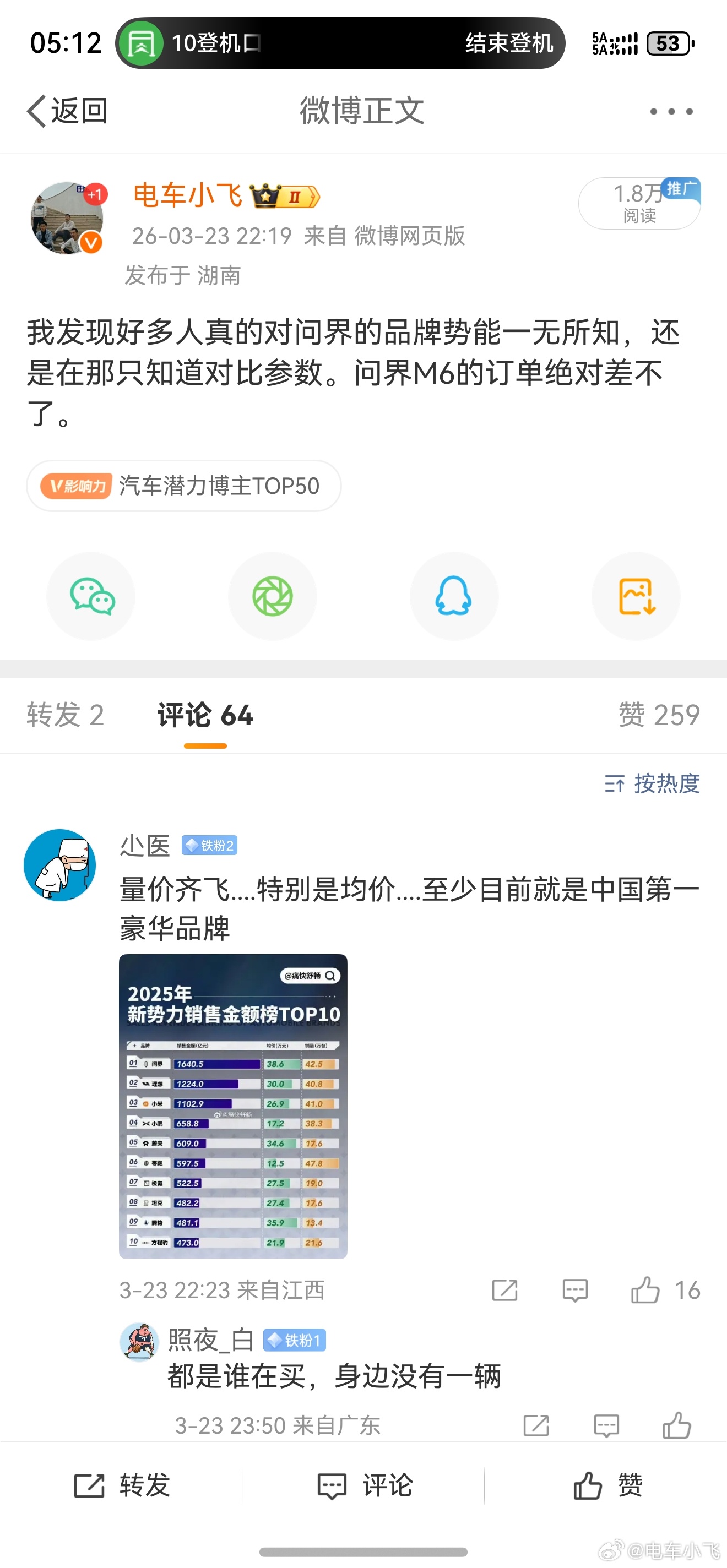 问界M6 小订突破6万，我没说错吧。鸿蒙智行 赛力斯这几年花了那么大代驾打造的第