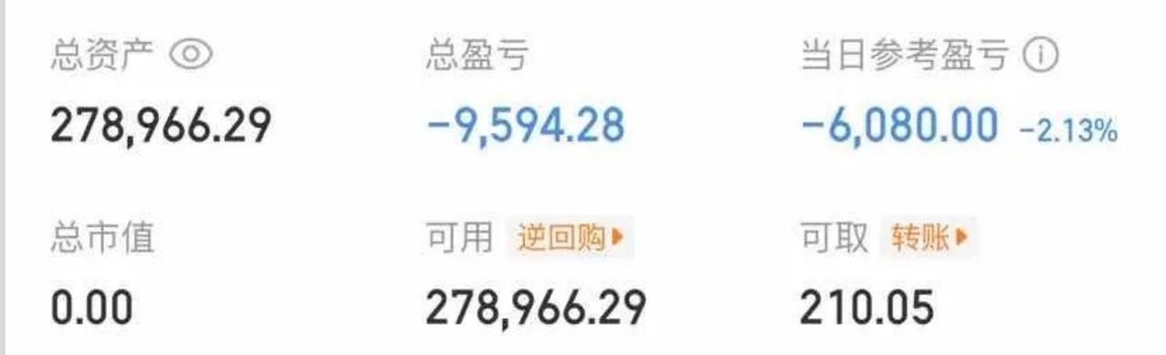 大曾子将天娱割了，近日亏损6K，目前空仓的状态，下午天娱不会拉起来吧，毕竟大曾子