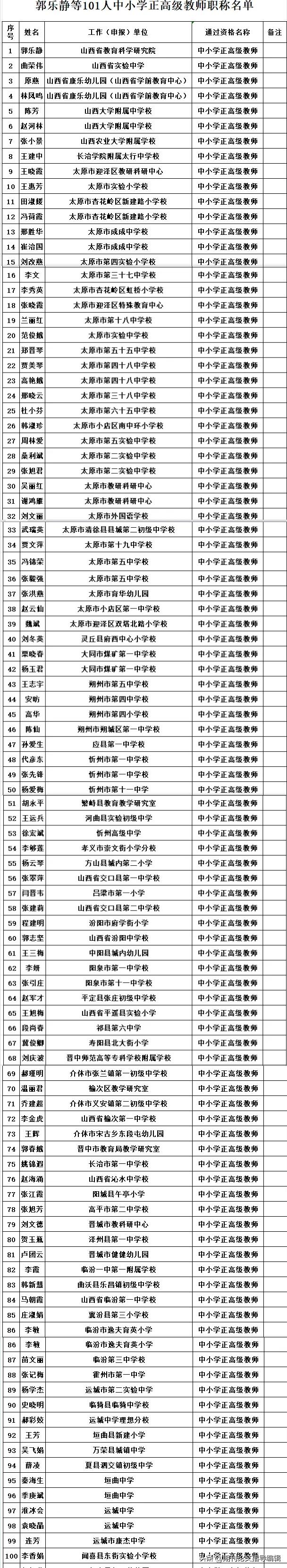 山西省人力资源和社会保障厅 关于公布郭乐静等101人 中小学正高级教师 职称评审