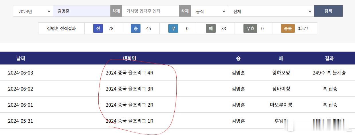 2010年李昌镐助阵广州广日冲甲，虽然未能成功，但是也贡献了5胜2负的成绩，韩国