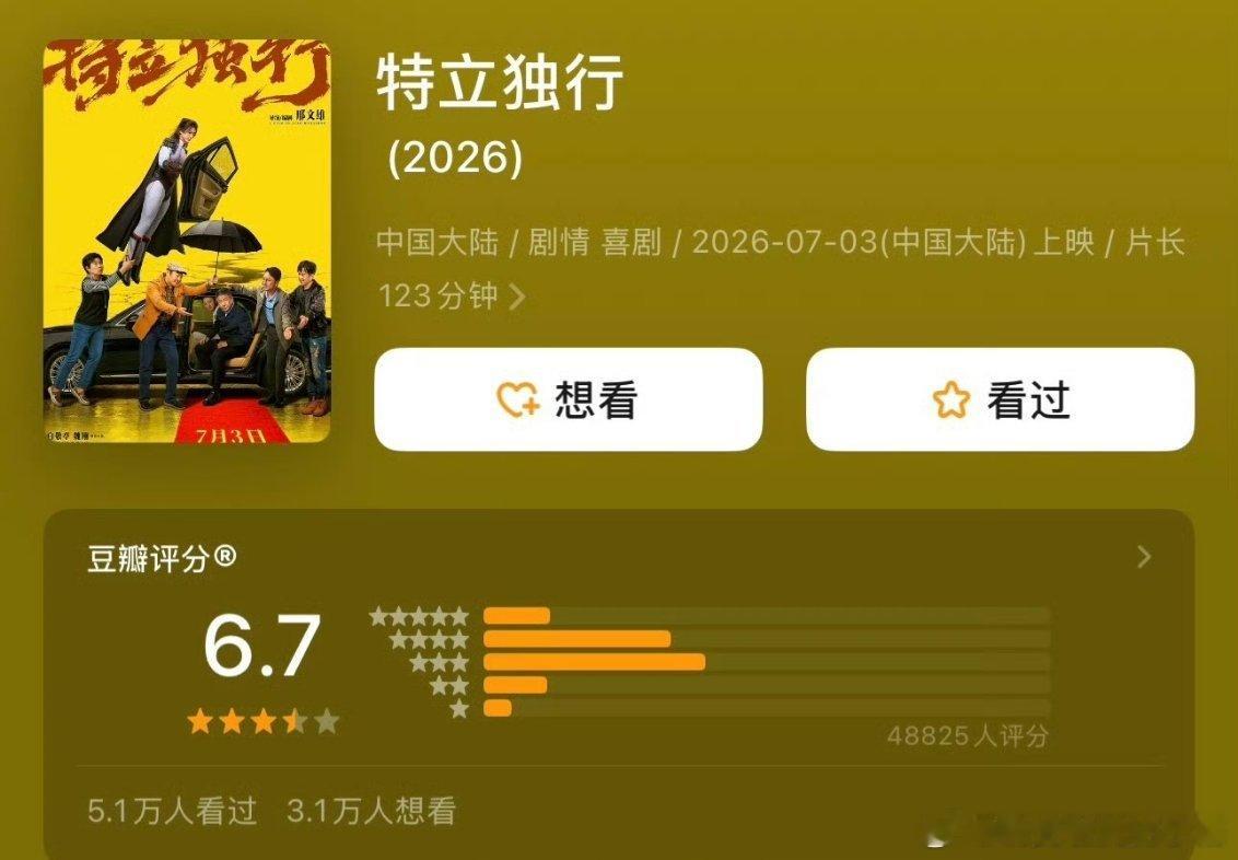 白敬亭电影特立独行豆瓣评分上涨 