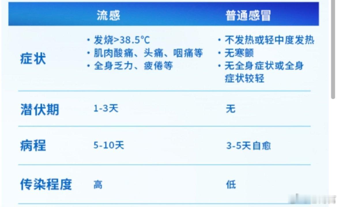 民间流传一种说法，就是感冒一般一周左右就好了，治疗和不治疗一样，多喝水就行，反正